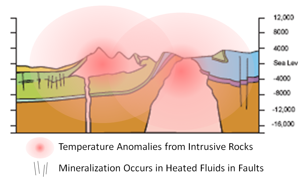 Dolomization Process Dynamic Measurement Case Histories