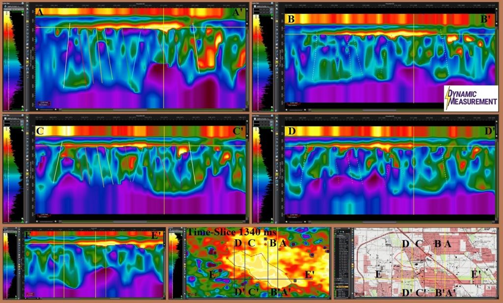 Case Studies from Dynamic Measurement